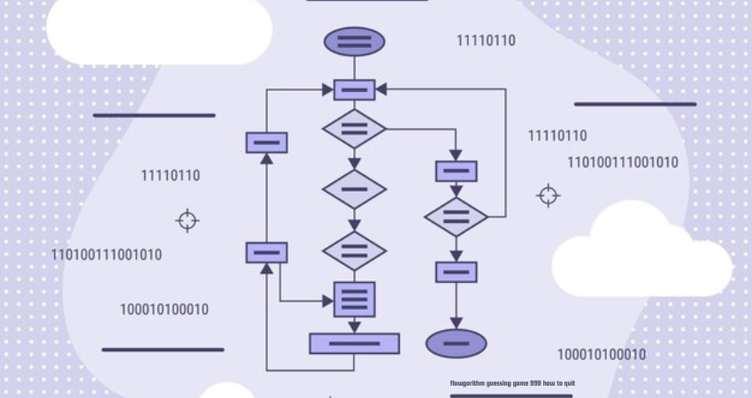 flowgorithm guessing game 999 how to quit